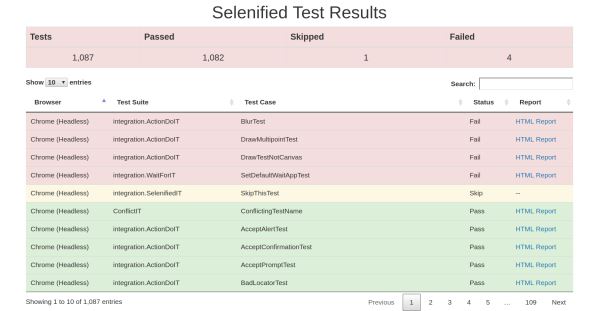 Selenified Open Source Software Testing Tool