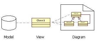 StarUML - Open Source UML Tool