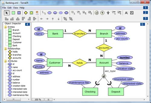 Entity-Relationship Modeling Tool